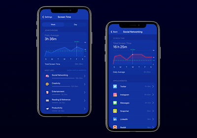 iPhone Screen Time Analytics Re-Design analytics app dailyui design gradient ios iphone iphone x redesign redesign concept settings ui ux