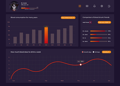 Dashboard for a vampire android app dashboard design ios mobile ui ux webdesign