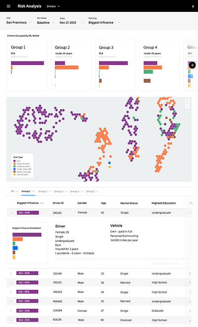 ML Dashboard ai analytics chart classification cluster dashboard data analysis data visualization group machine learning