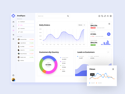 CRM Dashboard Idea area chart column chart crm crm software dashboad dashboard dashboard design dashboard template dashboard ui graphs piechart sales dashboard spline user experience user interface