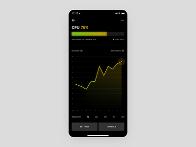 Server Monitoring - Detail activity activity feed activity tracker admin admin dashboard admin panel chart cpu dark ui gradient dark graph ios dark ui ios monitoring line chart monitoring performance tracking perfromance server server app server status