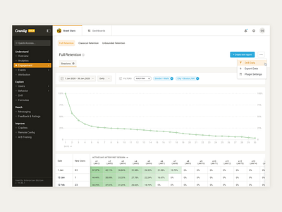 Dashboard - Retention, Gold Theme (Countly) analytics app button chart clean dashboard design dropdown dropdown menu flat interface layout minimal navigation navigation bar picker table tabs ui ux