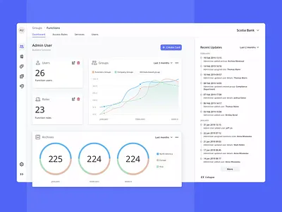 Dashboard UI analytics cards charts dark mode dark ui dashboard design manager sketch sketchapp ui ux