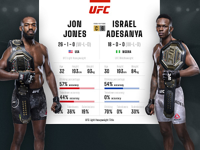 Sports Shot #4 design infographics mma sports ufc ui web