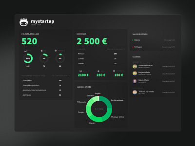 Monitoring project dark dashboad interface kpi monitoring statistics ui