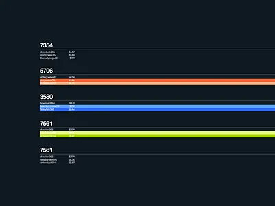 Table Design Vignette color color block dark ui exploration table design ui vignette visual design