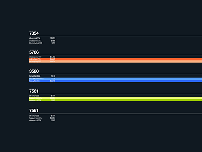 Table Design Vignette color color block dark ui exploration table design ui vignette visual design