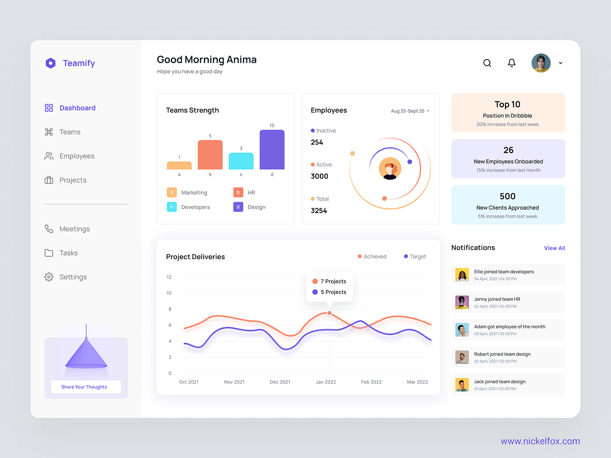 Teamify-Team Dashboard by Anima Agrawal for Nickelfox - UI/UX Design on ...