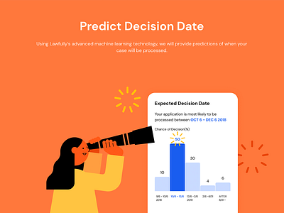 Predict decision date graph illustration immgration immigrant predict prediction ui