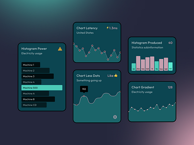 Dark Chart Templates - Figma resource app chart dark dashboard design figma templates ui ui kit