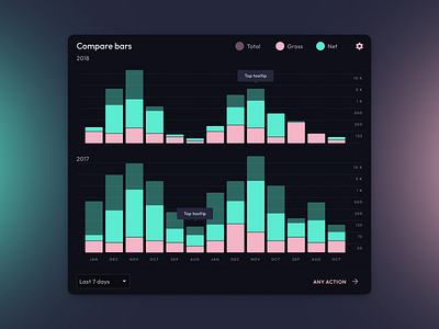 Dark Chart Templates - Figma resource app charts dark dashboard design figma material templates ui ui kit