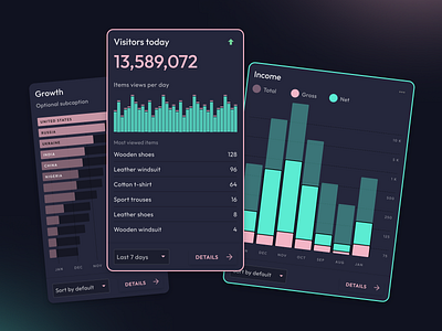 Dark Chart Templates - Figma Ui kit app charts dark dashboard design figma material templates ui ui kit