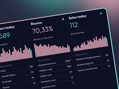 Dark Chart Templates - Figma dashboard app chart dark dashboard dataviz design figma templates ui ui kit