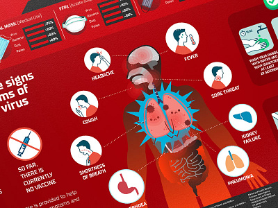 COVID 19 Coronavirus Disease 2019 Infographic Design 04 bacteria disease 2019 health infection infographic information design poster virus wuhan virus