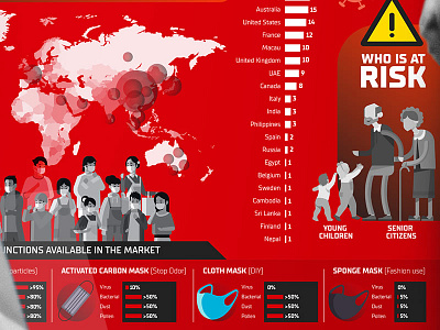 COVID 19 Coronavirus Disease 2019 Infographic Design 03 bacteria disease 2019 health infection infographic information design poster virus wuhan virus