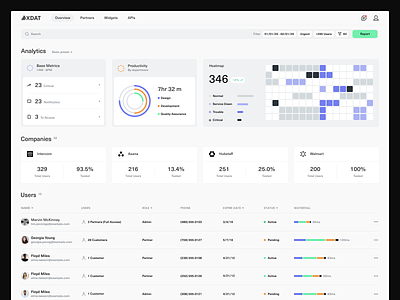 System Management Dashboard App charts clean dashboard design fireart fireart studio heatmap manage minimal overview ui ux