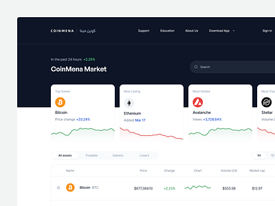 Crypto Pricing bitcoin ethereum stellar blockchain clean crypto crypto prices dashboard defi design exchange finance fintory hero section investments nft pricing ui user interface ux