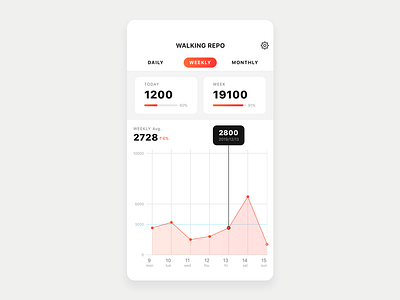 Daily UI 018 analytics analytics chart app dailyui design healthcare ui