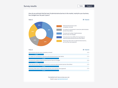 Survey Results data data visualization diagram graphics pie chart piechart publish result survey table