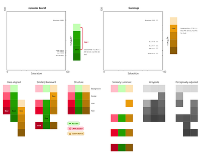 Expanding a Color Palette (Lightness) badge chip color color palette graph palette status swatches visualisation visualization