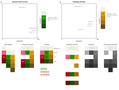 Expanding a Color Palette (Saturation and Lightness) badge chip color color palette graph palette status swatches visualisation visualization