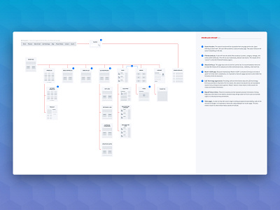 Website Site Map ia information architecture site map sitemap ux web design