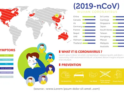 wuhan coronavirus infographic 2019 ncov bat chinese contamination corona coronavirus cough covid 19 dangerous infographic medical virus