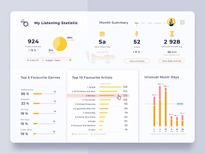 Music Dashboard charts clean design dashboad music statistics uiconcept uidesign