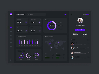 Admin dashboard concept dashboad dashboard ui design figma ui ui ux ux web design