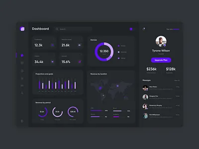 Admin dashboard concept dashboad dashboard ui design figma ui ui ux ux web design