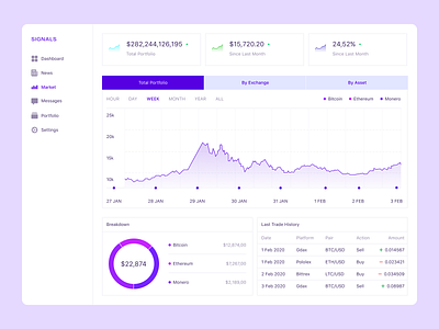 Signals bitcoin clear crypto crypto wallet design desktop dribbble ethereum interface investment popular ui ux web