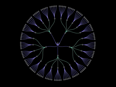 Dribbble data