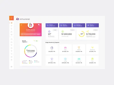 Remunerati - HR Admin Dashboard admin dashboard admin design admin panel benefits chart dashboard dashboard ui design diagram human resource lipchevstudio platform design profile ui uiux uiuxdesign userexperience userinterface ux website