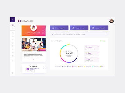 Remunerati - Employee Admin Dashboard admin design admin panel administration benefits charts dashboard dashboard ui design desktop desktop design diagrams human resource lipchevstudio platform ui uiux uiuxdesign uiuxdesigner ux