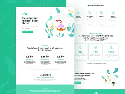 wellbe landing page design illustration platform product ui ux web design wellness
