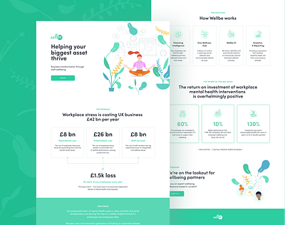 wellbe landing page design illustration platform product ui ux web design wellness