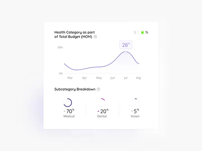 Remunerati - Data chart visualisations admin design admin panel chart charts dashboard ui design diagram diagrams lipchevstudio ui uiux uiuxdesign ux