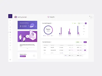 Remunerati - Health Elections admin design admin panel benefits chart charts dashboard ui data visualization design lipchevstudio ui uiux uiuxdesign ux
