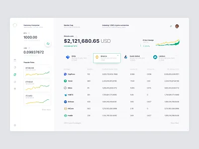 Blockchain research company, p2 blockchain crypto dashboard design exchange finance layout market statistics stats ui wallet