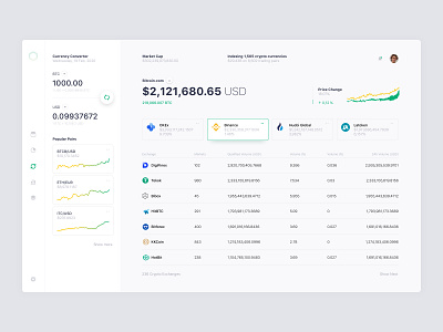 Blockchain research company, p2 blockchain crypto dashboard design exchange finance layout market statistics stats ui wallet