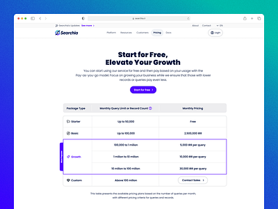 Searchia Website Pricing Page clean interfacedesign package pricing pricingdesign productdesign saasdesign ui uidesign uiux userexperience userinterface userinterfacedesign uxdesign webdesign
