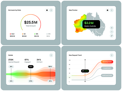 Financial Analytics Dashboard UI analytics b2b charts dashboard dashboard design dashboard ui design financial graphs interface management tools platform product design saas statistics ui ux web design website design