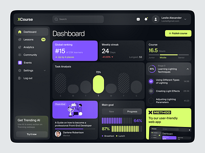 Teacher Dashboard Web App app chart courses dark dashboard design edtech figma interface learning lms ui ux web app