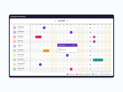 Team Attendance attendance design product design saramation team user interface web app