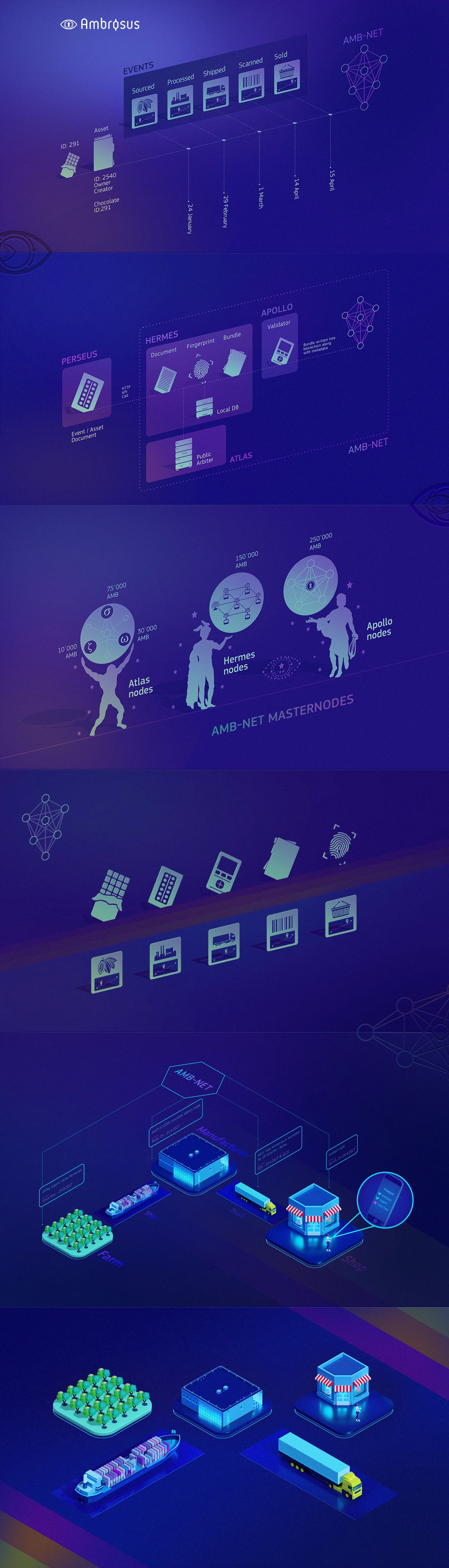 Ambrosus — Blockchain & Supply Chain Visualization blue design icon icons identity illustration isometric kadasarva teaser ui