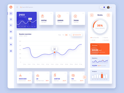 BPM Dashboard Design Concept analytics blue charts clean dashboard design flat genre graphs music player radio song user interface web website