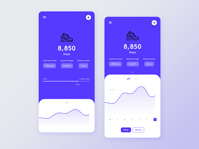 Analytics – 100 days of ui analytics analytics chart app challenge clean dailyui dailyui018 design mobile step counter stepper ui ui ux