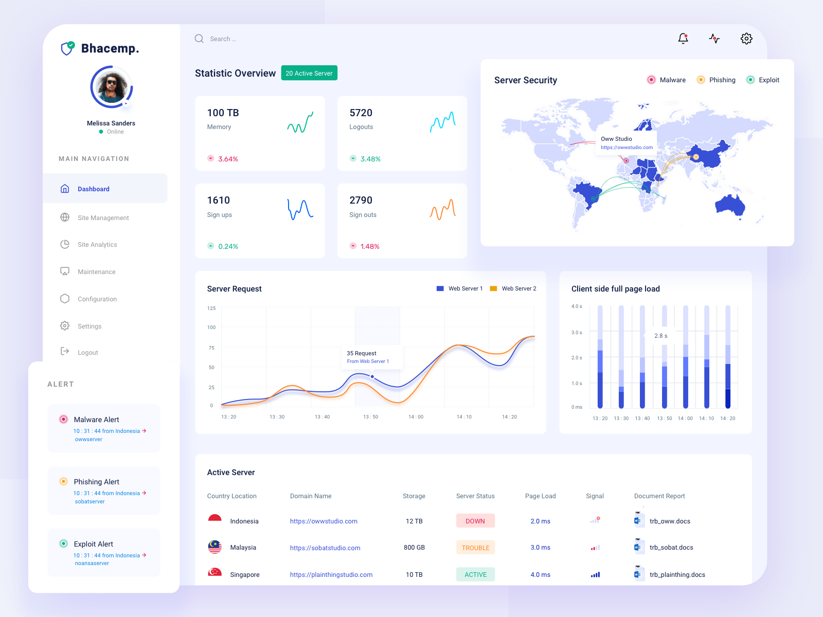 Example of Server Monitoring Dahsboard