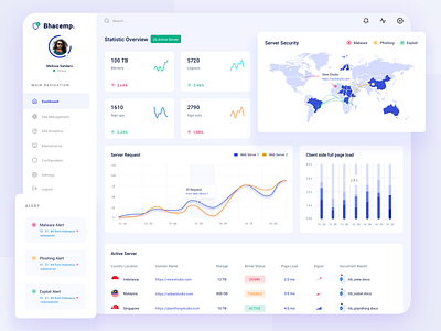 Server Monitoring Dahsboard analytics clean dashboard dashboard design domain hosting secutrity server server error server monitoring ui ux vector