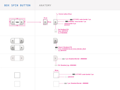 Box Spin Anatomy anatomy box box spin button button design controller design identity scaling slider spin structure styleguide